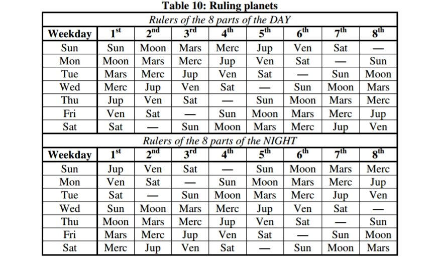 Horai Chart In Tamil 2017