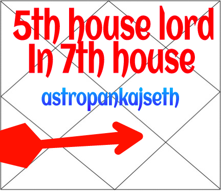 Fifth House Lord Seventh House