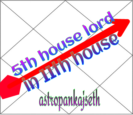 Fifth House Lord In Eleventh House