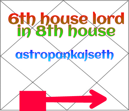 Sixth House Lord In Eight House