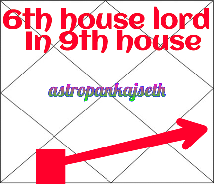 Sixth House Lord In Ninth House