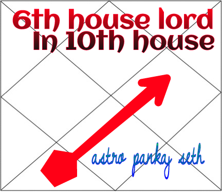Sixth House Lord In Tenth House