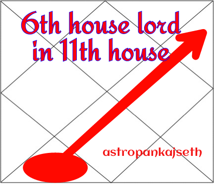 Sixth House Lord In Eleventh House