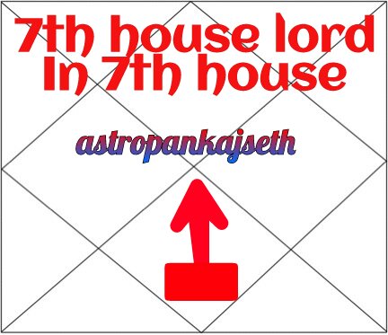 Seventh House Lord In Seventh House