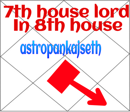 Seventh House Lord In Eight House