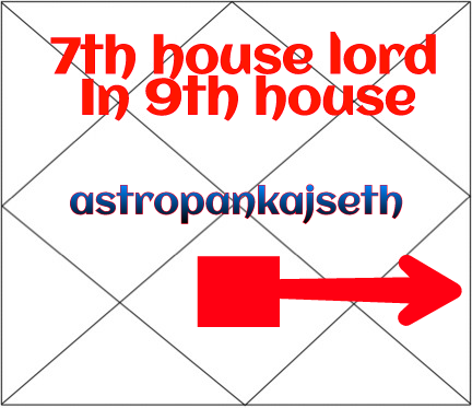 Seventh House Lord In Ninth House