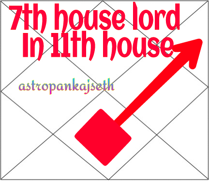 Seventh House Lord In Eleventh House