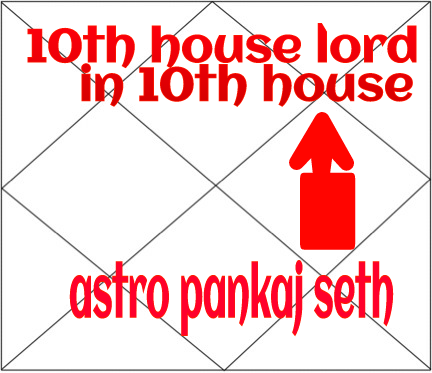 Tenth House Lord In 10th House