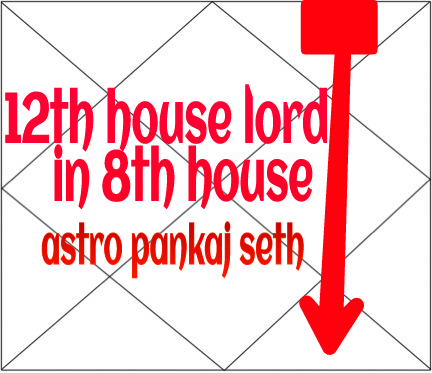 Twelfth House Lord In Eight House