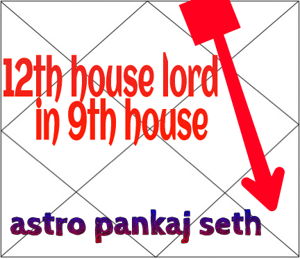 Twelfth House Lord In Ninth House